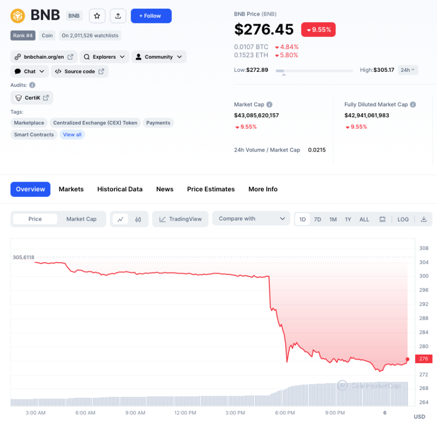 BNB Binance kriptovalute